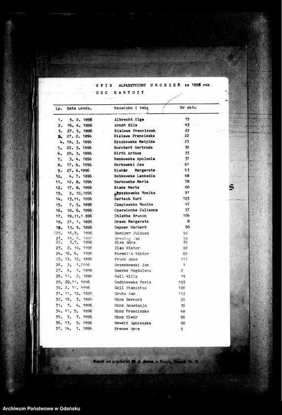image.from.unit.number "Księga urodzeń"