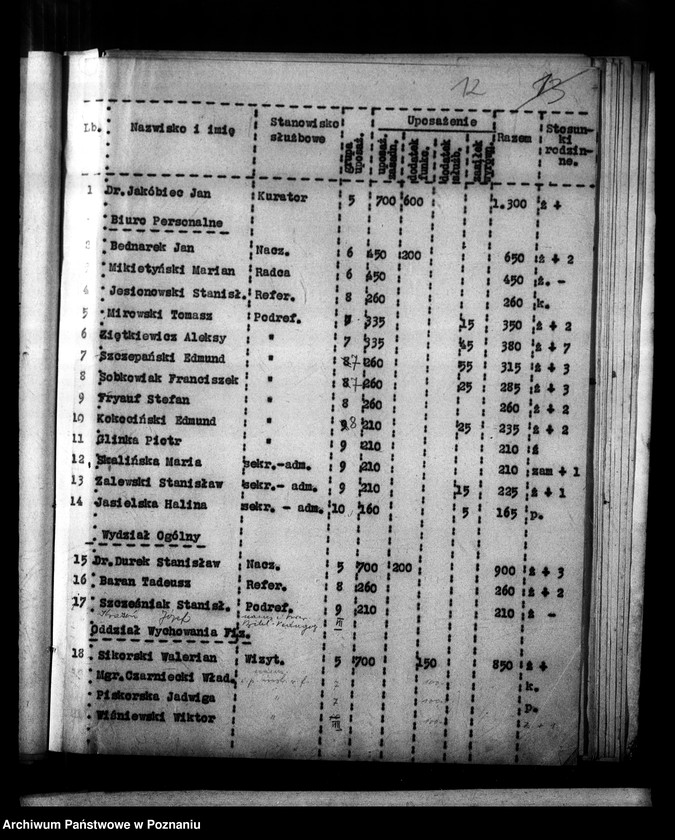 image.from.unit.number "[Wykaz imienny i sprawozdania liczbowe o stanie osobowym i ruchu służbowym pracowników administracji]"