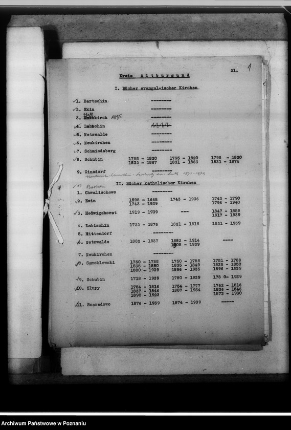 image.from.unit.number "Kreissippenamt Altburgund [Szubin, wykazy ksiąg kościelnych parafialnych ewangelickich i katolickich]"
