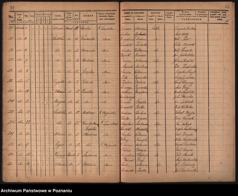 image.from.unit.number "Duplikat urodzonych, zaślubionych i zmarłych"