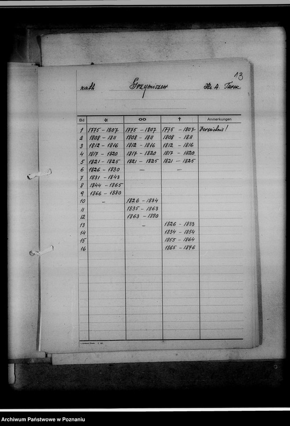 Obraz 17 z jednostki "Bücherverzeichnis betreff: Kreissippenamt Turek"