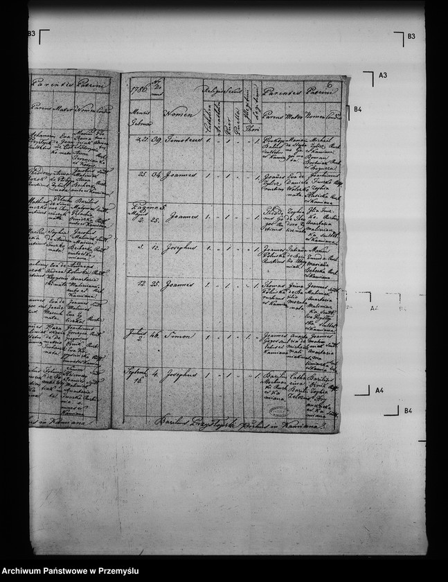 image.from.unit.number "[Kopie ksiąg metrykalnych parafii Kamianna (dekanat Grybów)]"