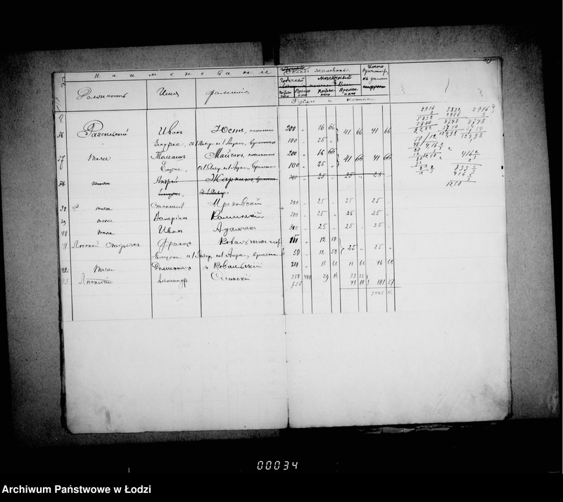 Obraz 9 z jednostki "Trebovatel´nych vedomostej soderžanija činovnikov i služiteli Lodzinskogo Gorodovago Magistrata"