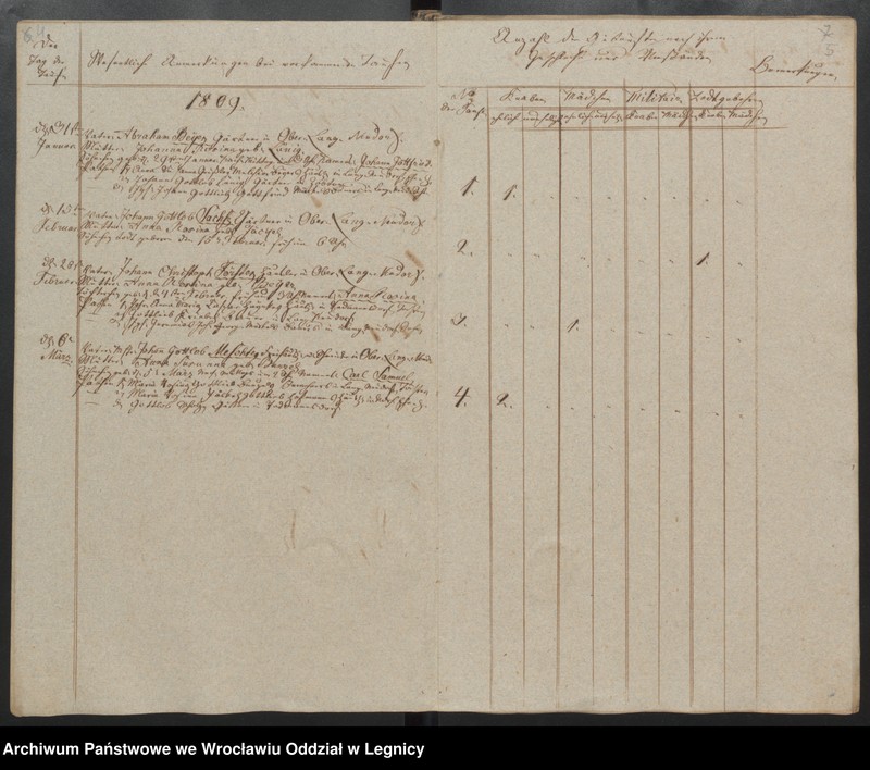 image.from.unit.number "Duplicat der Harpersdorfer Kirchenbücher von der Gemeinde Ober Harpersdorf Langen Neudorf"