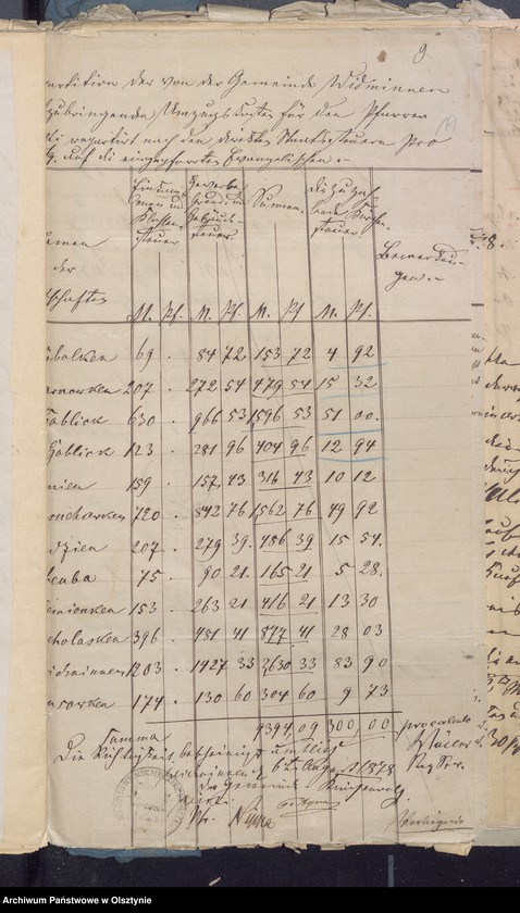 image.from.unit.number "Beläge zur Rechnung der Kirchenkassen zu Widminnen"