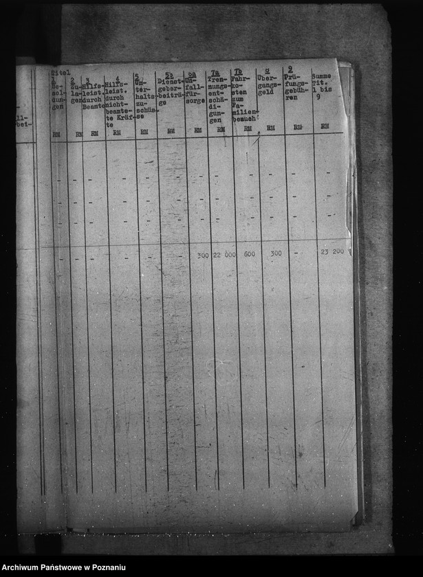 Obraz 18 z jednostki "Haushaltsmitte für Lehrerbildungsanstalten"
