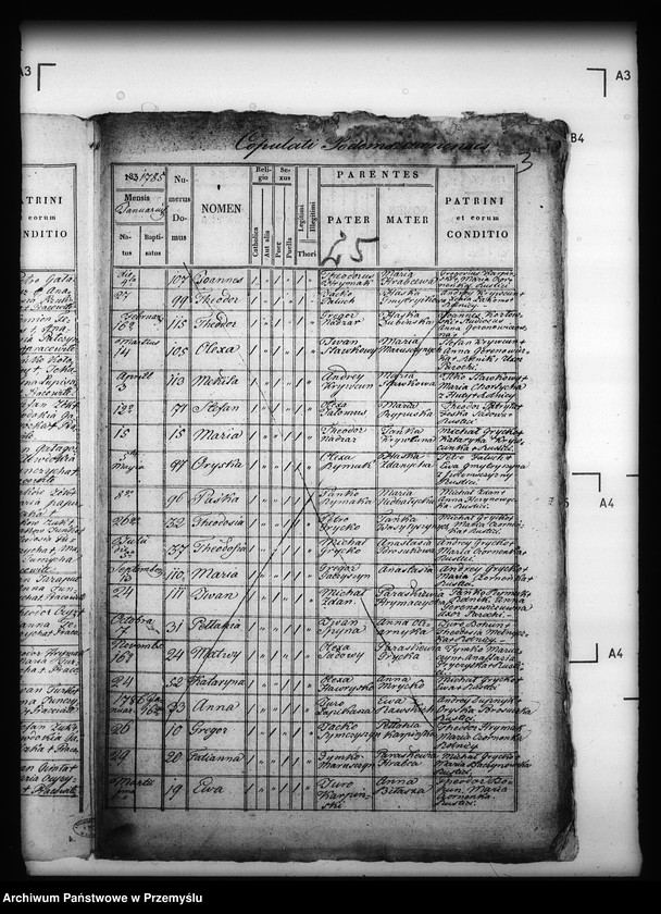 image.from.unit.number "[Kopie ksiąg metrykalnych parafii Podemszczyzna z filiami Chotylub, Krzywa (dekanat Cieszanów)]"