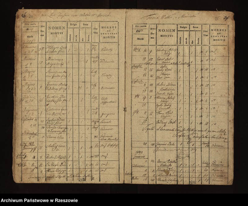 image.from.unit.number "Księga zgonów parafii Chorzelów: Chorzelów i Berdechów 1797 - 1808; Trześń , Wólka i Mościska 1797 - 1814; Tuszów 1797 - 1806; Jaślany 1796 - 1810; Chrząstów i Chrząstówek 1797 - 1808; Grochowe 1795 - 1804"