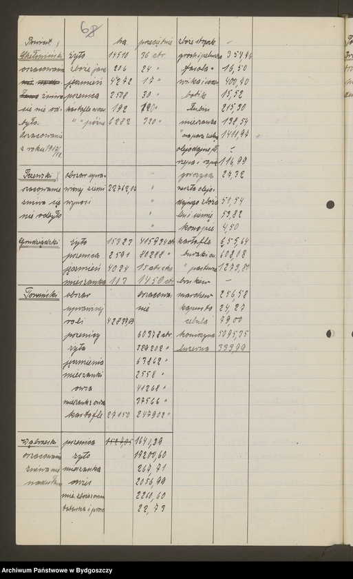 image.from.unit.number "[Układy polsko-niemieckie w sprawie przejęcia Pomorza przez władze polskie i unormowania spraw urzędniczych]"