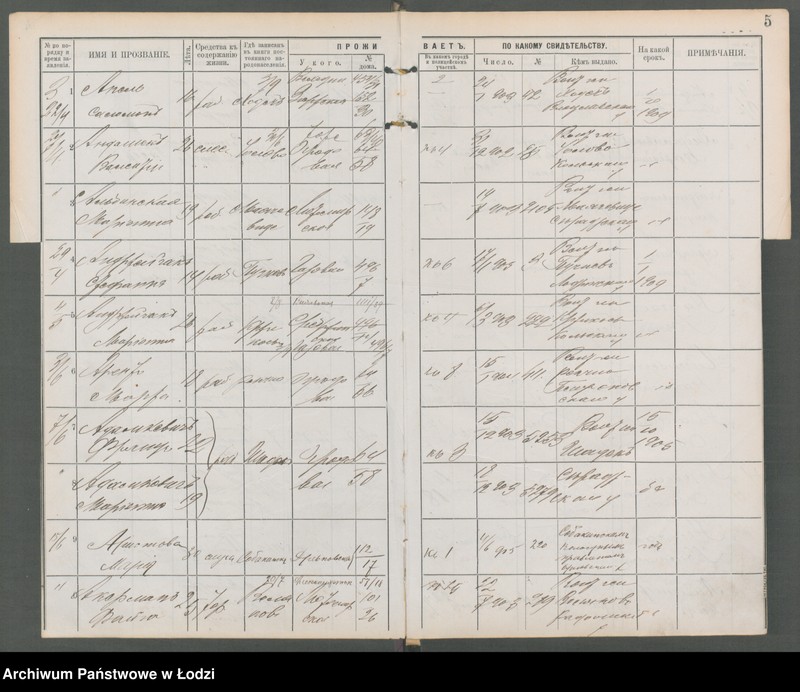 Obraz 7 z jednostki "[Księga ludności niestałej m. Łodzi lit. A-W]"