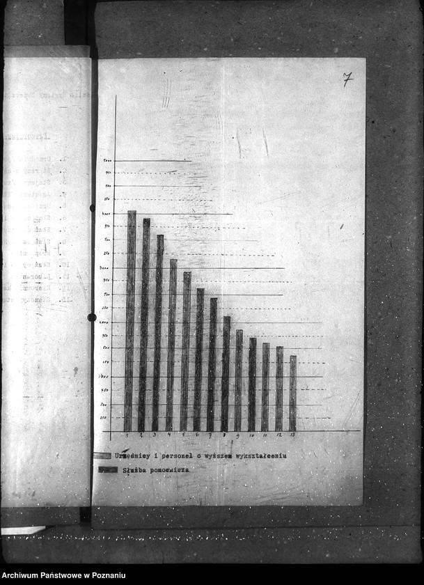 image.from.unit.number "Sprawy osobowe Państw. Inst. Nauk. Rolniczy w Bydgoszczy etatyzowanie funkcjonariuszy niższych"