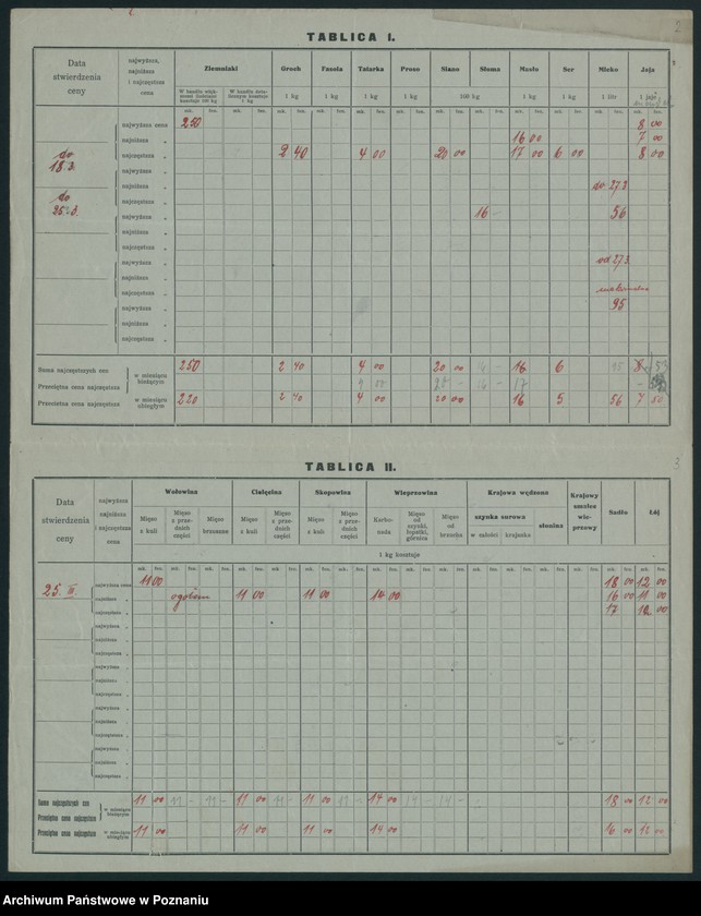 Obraz 4 z jednostki "[Wykaz cen rynkowych artykułów spożywczych w poszczególnych miastach Województwa Poznańskiego za miesiąc marzec 1920]"