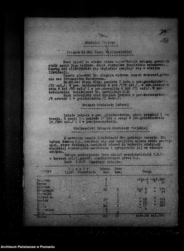 Obraz 20 z jednostki "Sprawozdania półroczne z życia polskich legalnych stowarzyszeń i związków za okres od 1.X.1935 r. do 31.III.1936 r. i od 1.IV.1936 r. do 30.IX.1936 r."