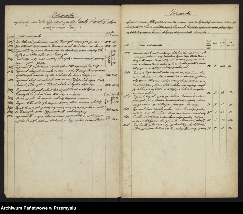 image.from.unit "Opracowania dziejów miasta Przemyśla - bibliografia"