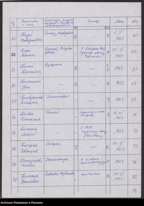 Obraz 13 z jednostki "Życiorysy powstańców wielkopolskich: K - tom XlV /Kujek Ignacy - Kurzawa Bronisław/."