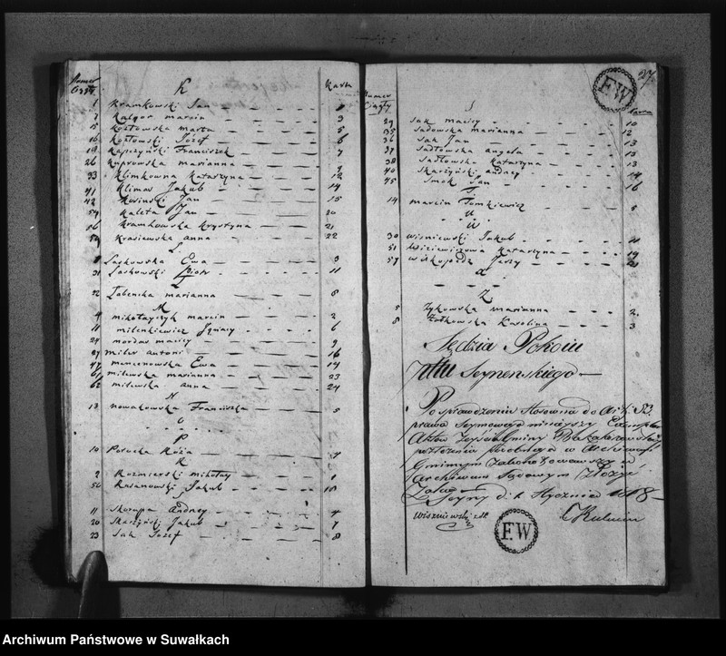 image.from.unit.number "Akta Zeszłych Gminy Bakałarzewskiey"