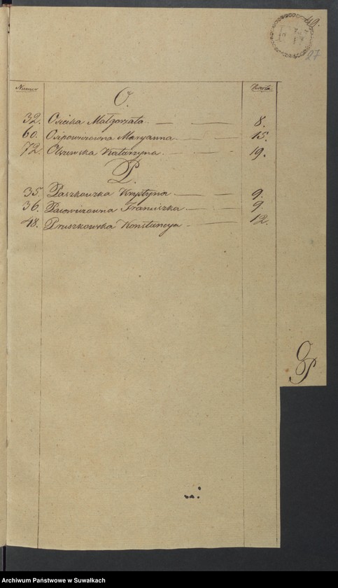 image.from.unit.number "Akta Zeyscia Urzędnika Stanu Cywilnego Gminy Kaletnickiey, od dnia 1-go Stycznia 1825 r. do dni ostatnich Grudnia tegoż Roku."
