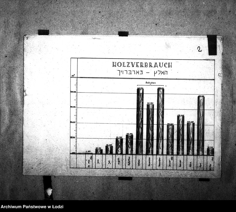 Obraz 4 z jednostki "Arbeitsstunden. Holzverbrauch. Alter und Zahl der Beschäftigten Männer und Frauen"