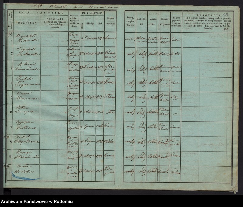 image.from.unit.number "Księga ludności stałej miasta Radomia. tom. IV. 94- 132"