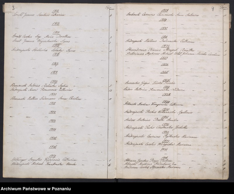 Obraz 5 z jednostki "Indeks małżeństw"