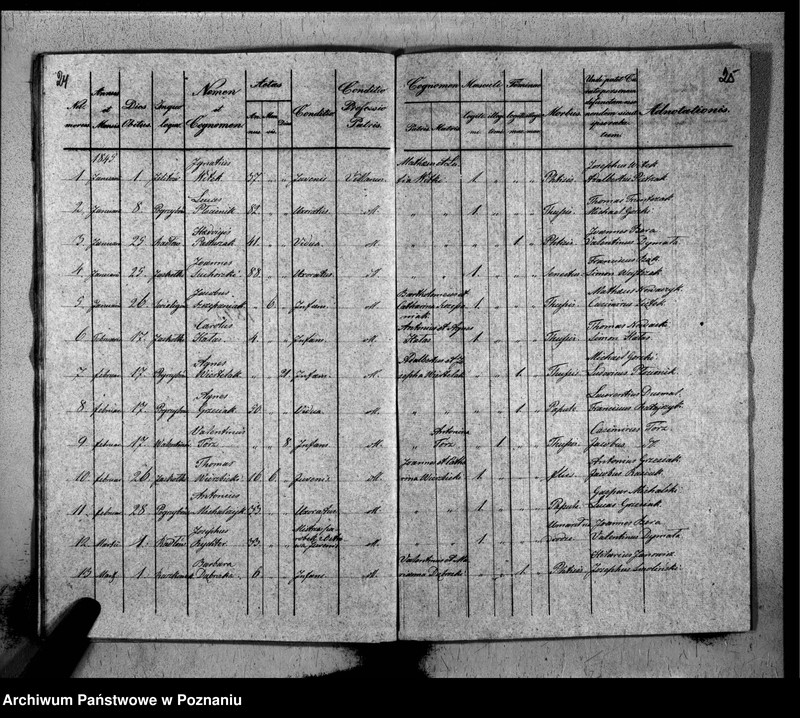 image.from.unit.number "Liber baptisatorum, copulatorum, mortuorum"