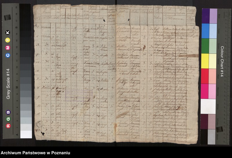 image.from.team "Akta stanu cywilnego Parafii Rzymskokatolickiej Winnagóra (pow. średzki)"
