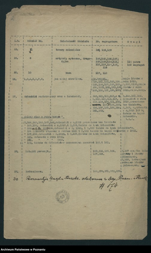Obraz 4 z jednostki "[Zestawienie akt registratury Urzędu Rozdzielczego Ministerstwa byłej Dzielnicy Pruskiej w Poznaniu]"