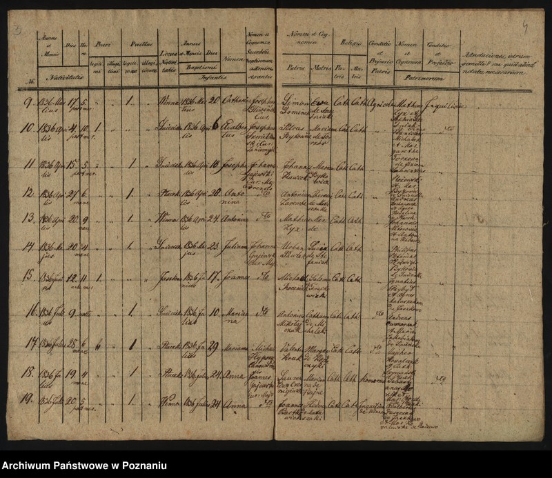 image.from.unit.number "Liber baptisatorum"