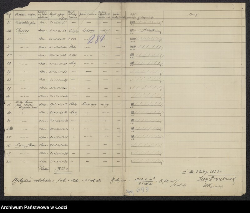 Obraz 10 z jednostki "Obręb leśny - Skotniki w lasach miejskich Łagiewniki"