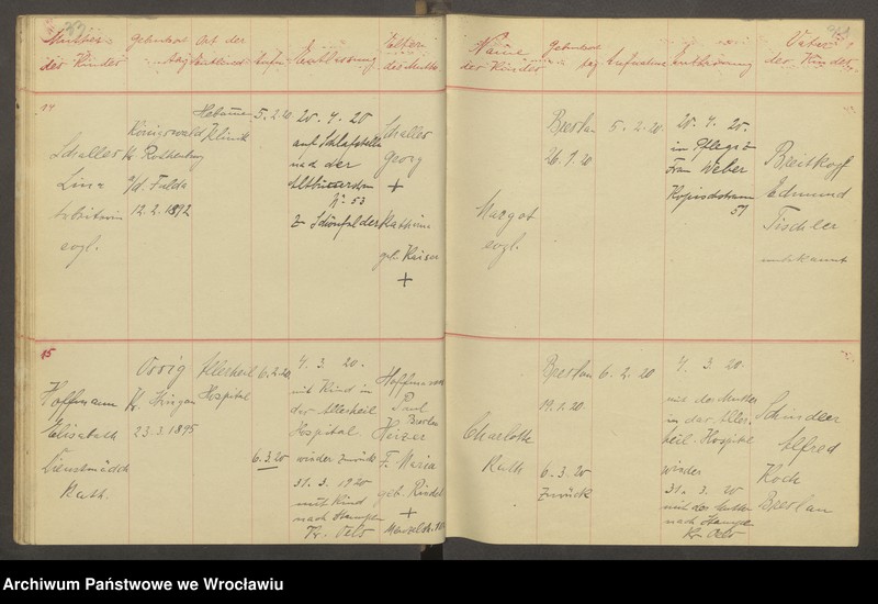 image.from.unit.number "Aufnahmebücher des früh. Kiserl. Kinderheims in Gräbschen"