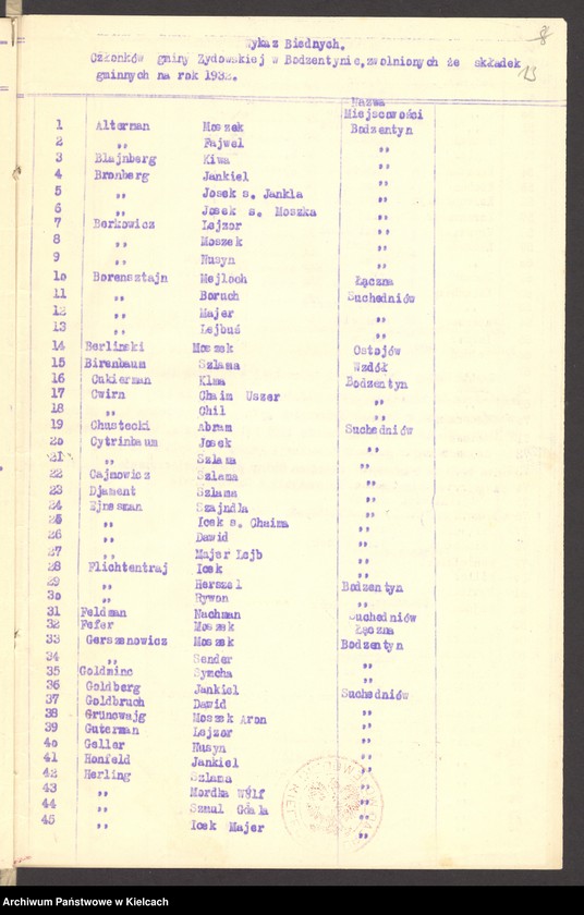 Obraz 15 z jednostki "Lista składek gminy wyznaniowej żydowskiej w Bodzentynie na 1932 r"