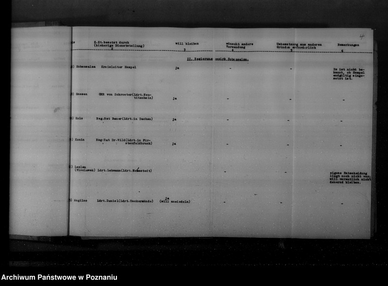 Obraz 9 z jednostki "Spisy i personalia urzędników, landratów oraz urzędników landrackich, miejskich i komisarzy obwodowych"