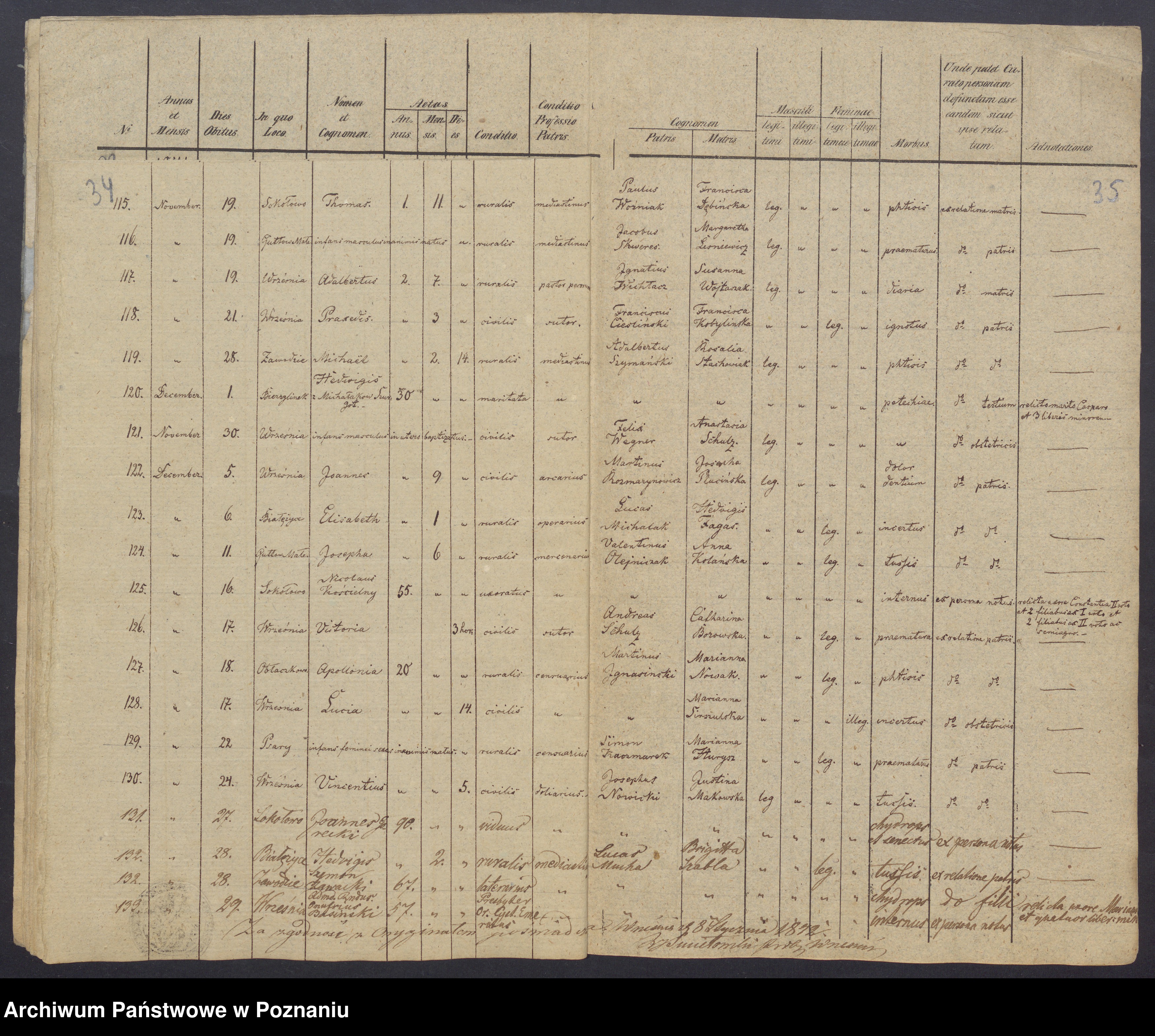 Skan z jednostki: Duplum Libri Capitalis Baptisatorum, Copulatorum et Mortuorum [urodzenia, małżeństwa, zgony]