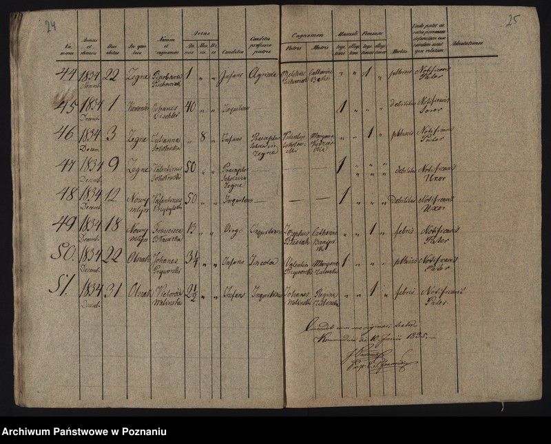 image.from.unit.number "Księga urodzeń, małżeństw i zgonów"