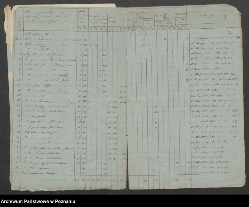 image.from.unit.number "Rejestr pomiarowy gruntów należących do kościoła parafialnego stawiszyńskiego w powiecie kaliskim, guberni warszawskiej położonych"