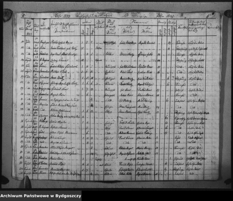 image.from.unit.number "Duplicat der Todtregister der evangelischen Kirche zu Inowrazlaw Jahr 1843"