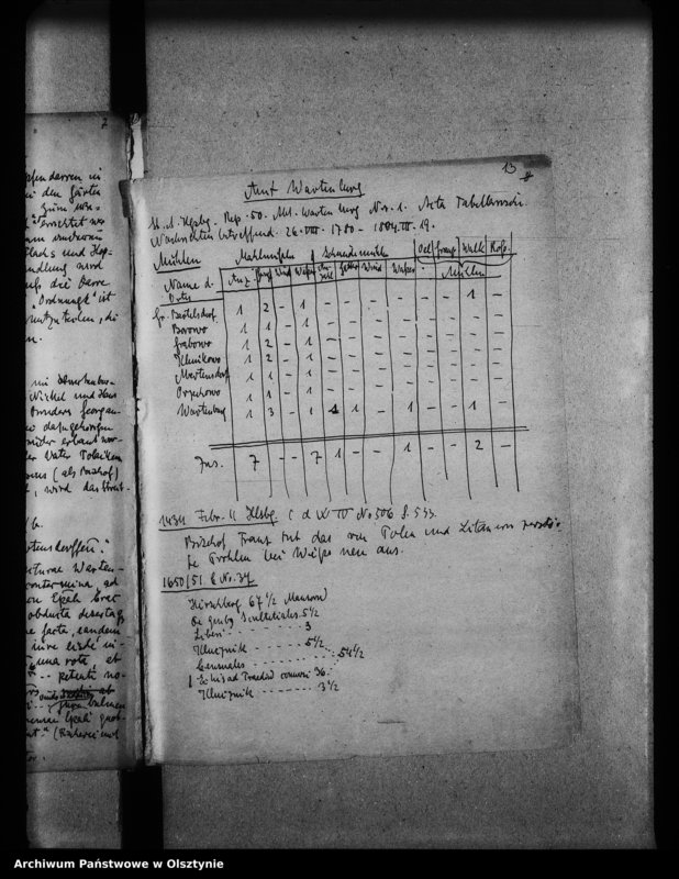 image.from.unit.number "Wartenburg, Schloss, Nachweisbarer Aufenthalt der Bischöfe von 1381 bis 1767, Archipresbyterium Kammeramt 1767 usw."