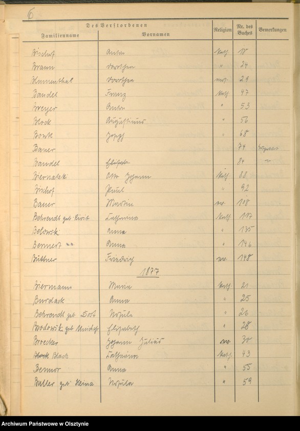 image.from.unit.number "Alphabetisches Namenverzeichnis zum Sterbebuch"