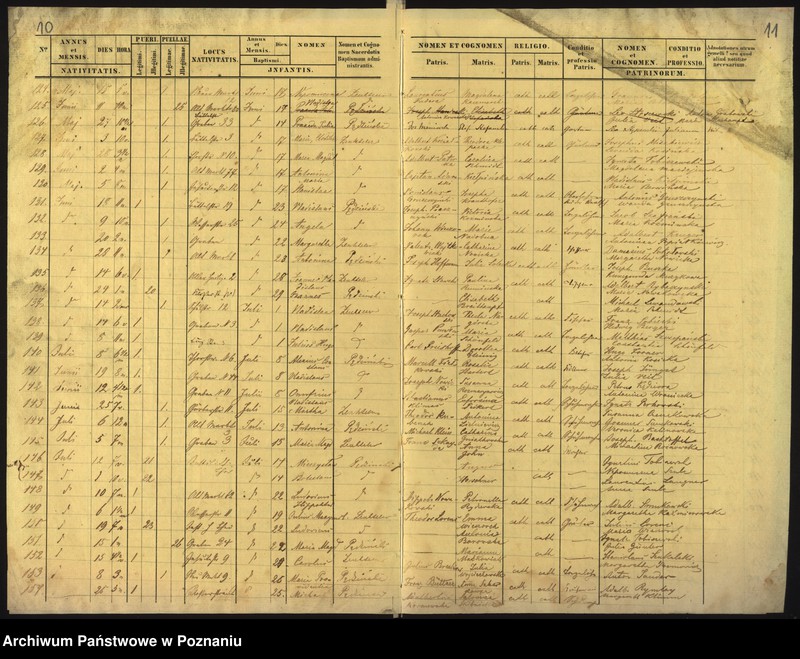 Obraz 8 z jednostki "Księga urodzin"