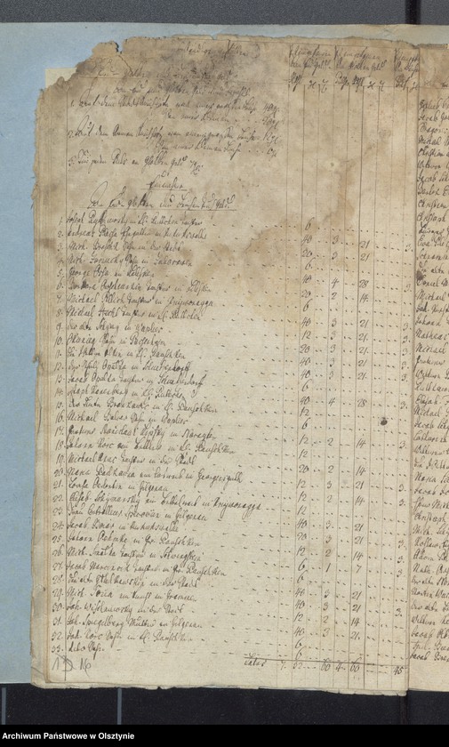 image.from.unit.number "Passenheimsche Stadt Kirchen Rechnung über Einnahme und Ausgabe"