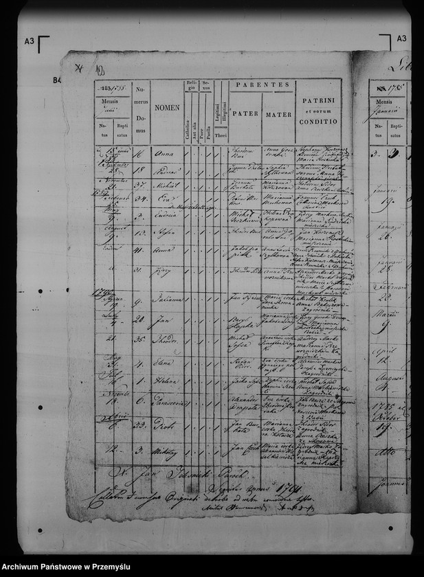 image.from.unit.number "[Kopie ksiąg metrykalnych parafii Skopów z filiami Babice, Ruszelczyce (dekanat Pruchnik)]"