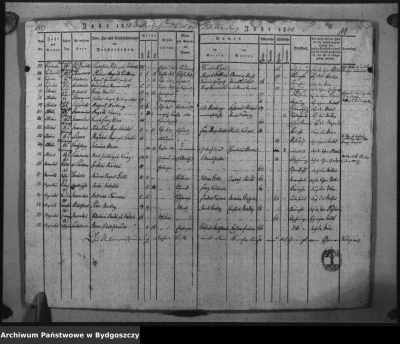 image.from.unit.number "Verzeichniss der Verstorbenen aus der evangel. Stadt- und Landgemeinde von Inowrazlaw Jahr 1838"