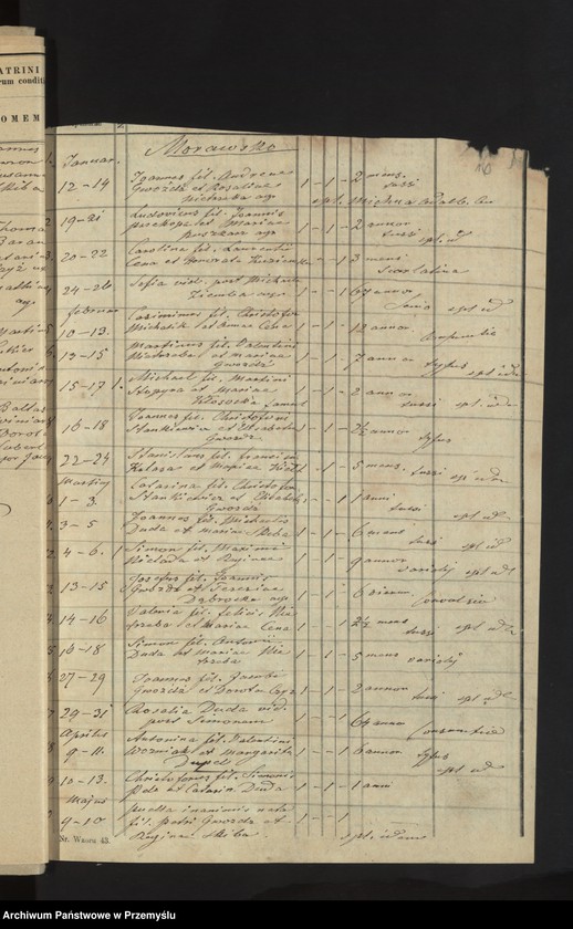 image.from.unit.number "[Wyciągi z ksiąg metrykalnych urodzeń, zapowiedzi, małżeństw i zgonów dla miejscowości Chłopice, Jankowice, Morawsko za lata 1890-1900]"