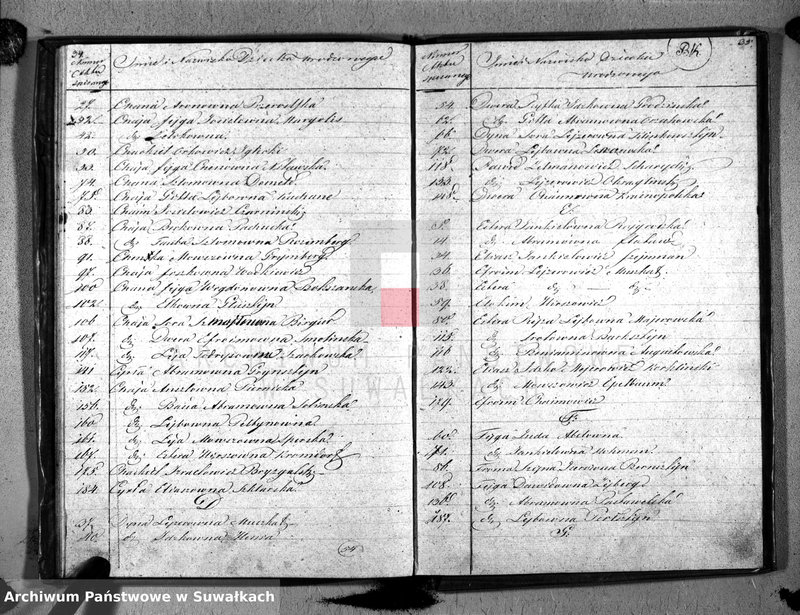 image.from.unit.number "Duplikat Akta Urzędnika Stanu Cwilnego Wyznania Moyżeszowego Okręgu Suwalskiego i Jeleniewskiego Urodzonych z roku 1833"