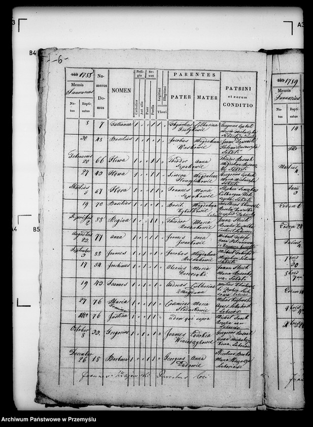 image.from.unit.number "[Kopie ksiąg metrykalnych parafii Brzuska z filią Sufczyna (dekanat Bircza)]"