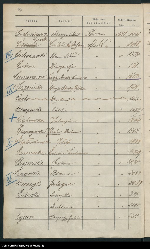 Obraz 19 z jednostki "Spis alfabetyczny urodzeń"