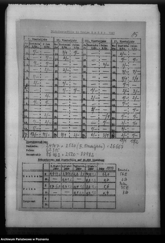 Obraz 19 z jednostki "Diphterie - Reichsgau wartheland"