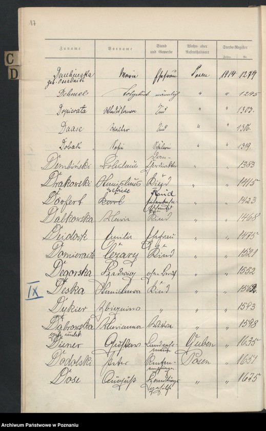 Obraz 19 z jednostki "Spis alfabetyczny zgonów za 1914"