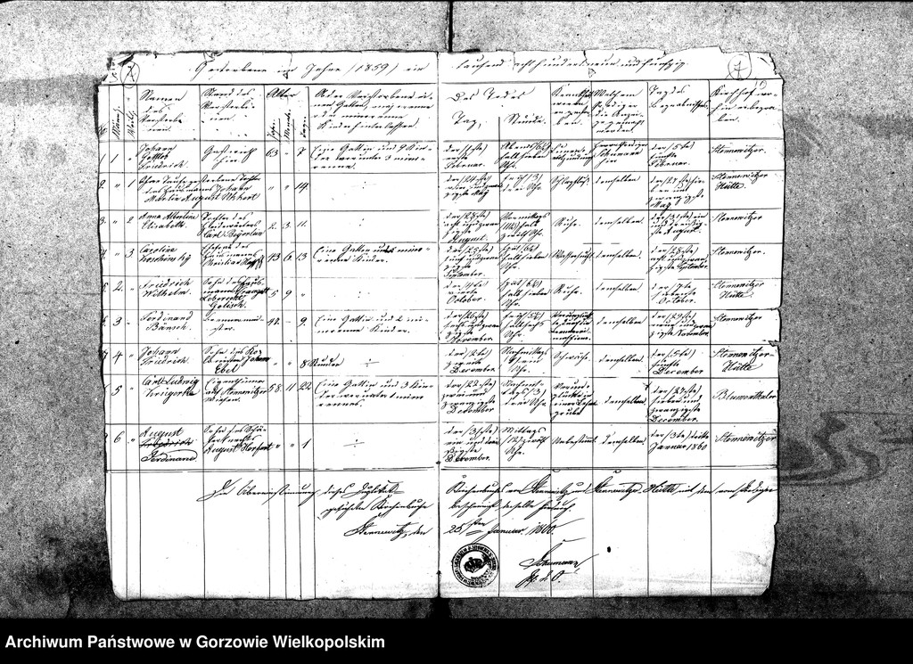 image.from.unit.number "Duplikate der Kirchenbücher: Gennin (Jenin), Neu Gennin , Klein Marwitz (Marwiczki) , Dühringshof (Bogdaniec), Genniner Mittelmühle, Friedrichsberg (Motylewo), Stennewitz (Stanowice), Stennewitzer Hütte (Stanowiczki), Stennewitzer Bruch, Christinenhof (Osica), Hankwitzruhe, Bayershorst (Dobrobądz), Haferwiese (Gosławka) zur Parochie Gennin gehörig."