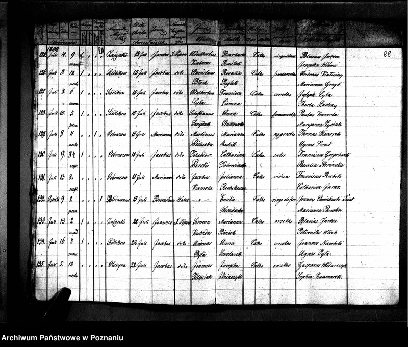 image.from.unit.number "Duplikaty zaślubionych, urodzonych, zmarłych"